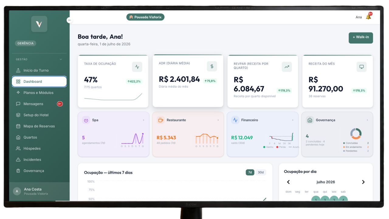 Tela Dashboard / Painel do Vistorix — Visão geral em tempo real