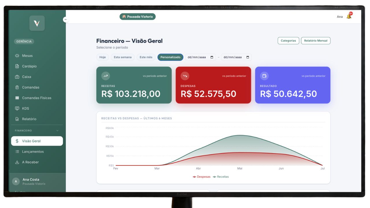 Tela Financeiro do Vistorix — Caixa sob controle